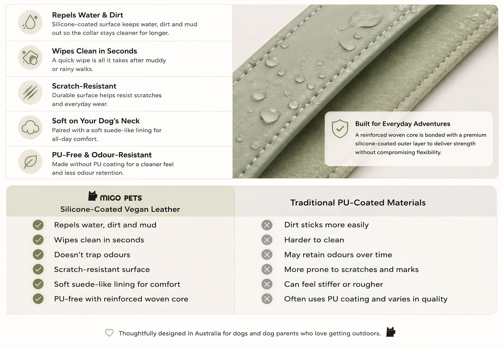 AirTag dog collar material comparison showing premium silicone-coated vegan leather benefits